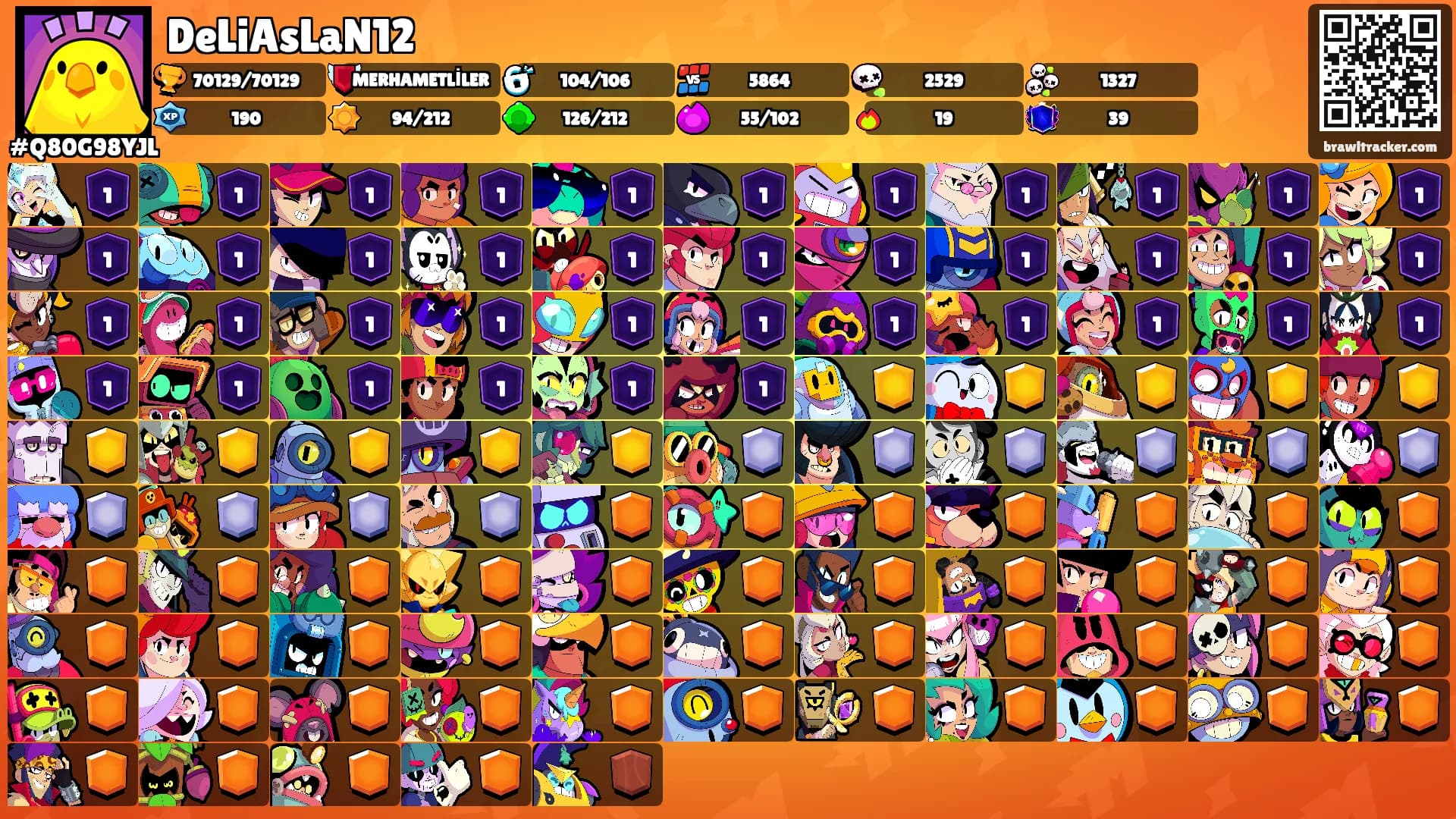 DeLiAsLaN12's Ranks