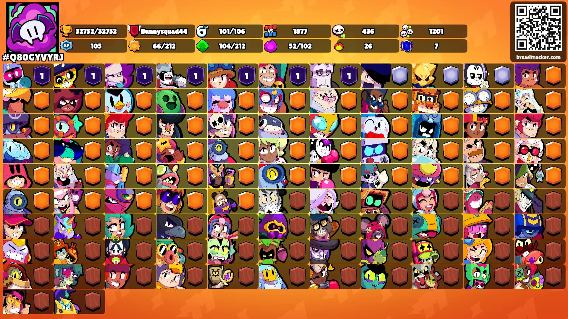 ⲙⲁⲣⲙⲉⲗⲁⲇⲟⲃⲁ's Ranks
