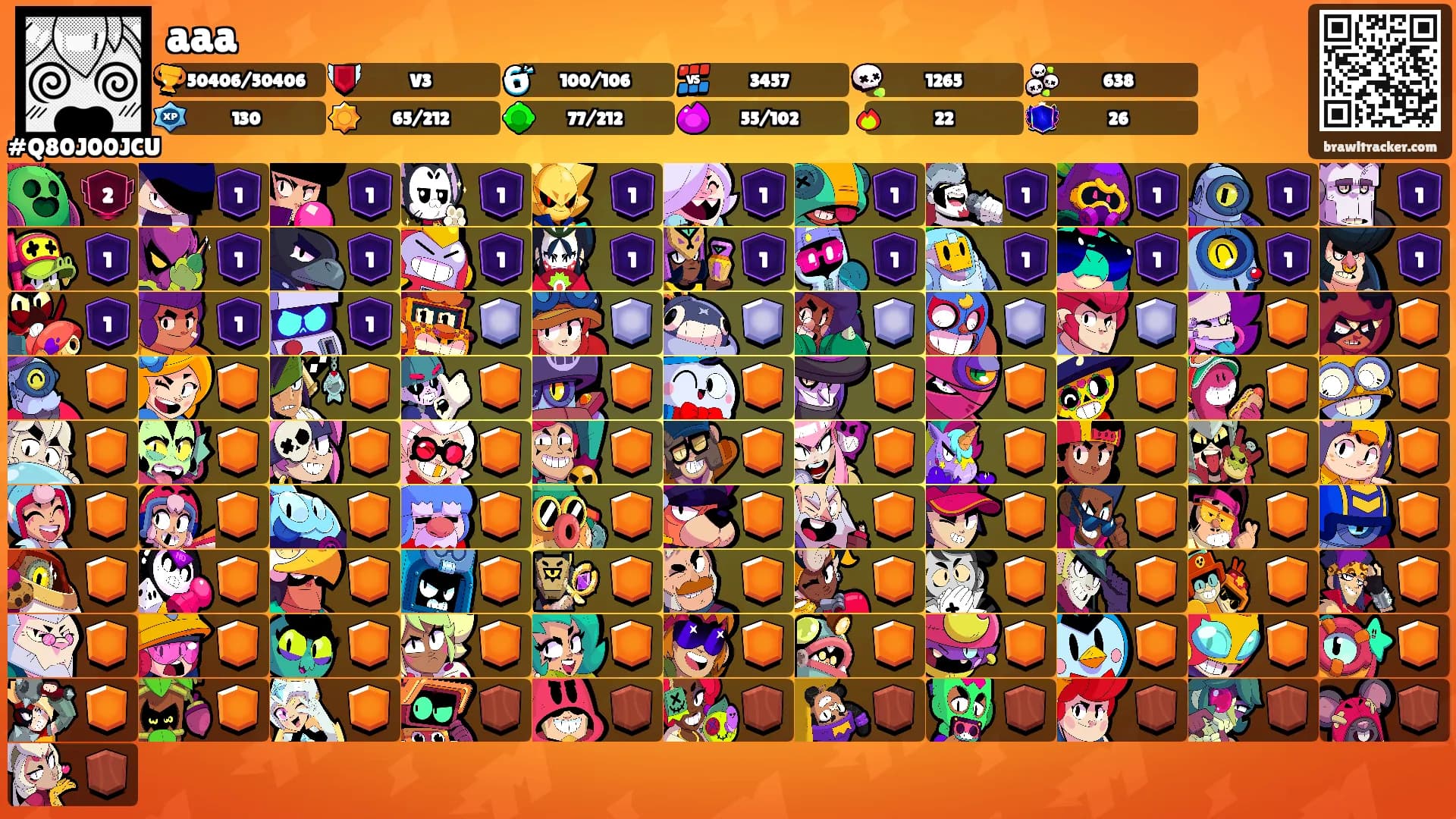 aaa's Ranks