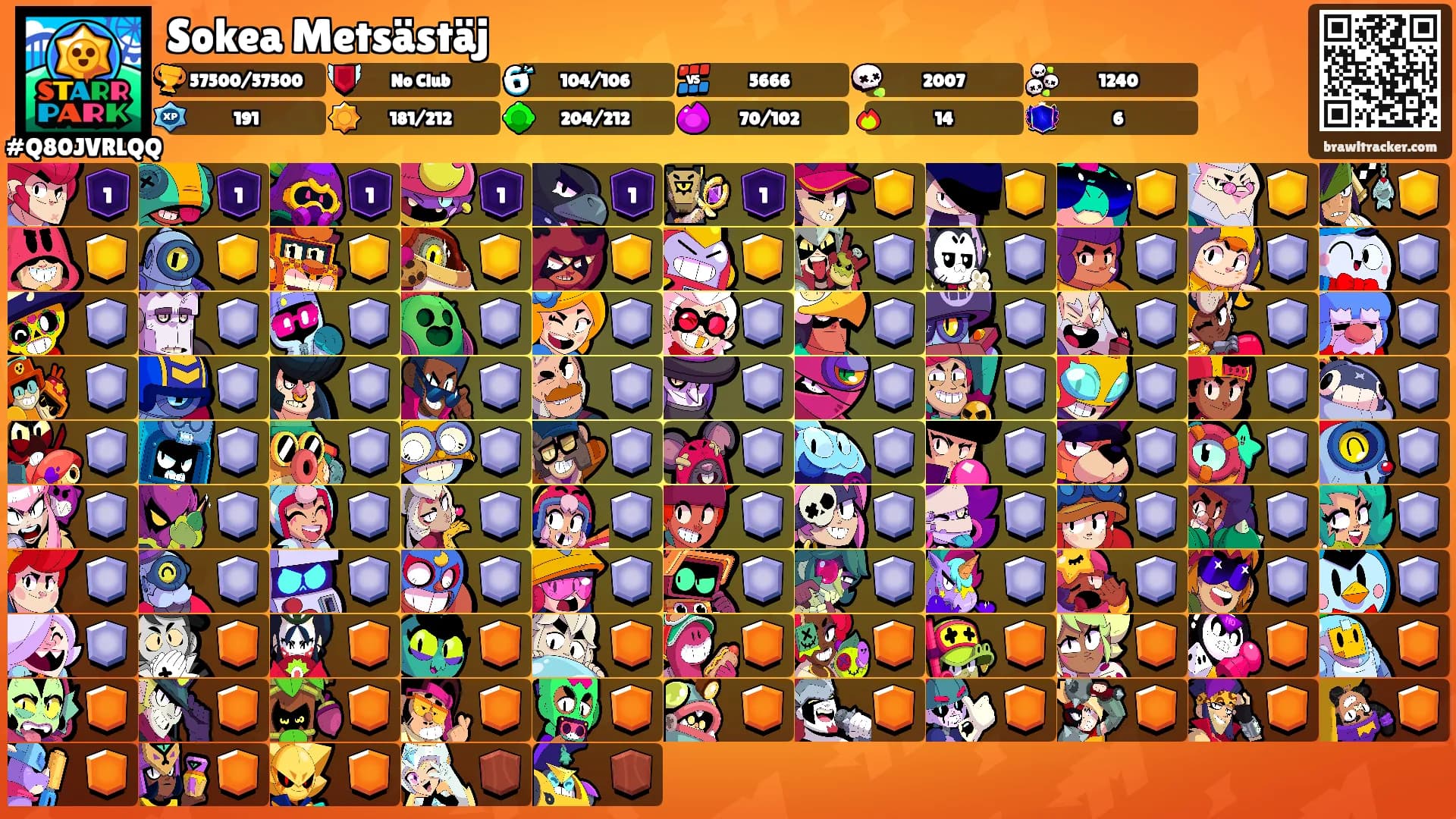 Sokea Metsästäj's Ranks
