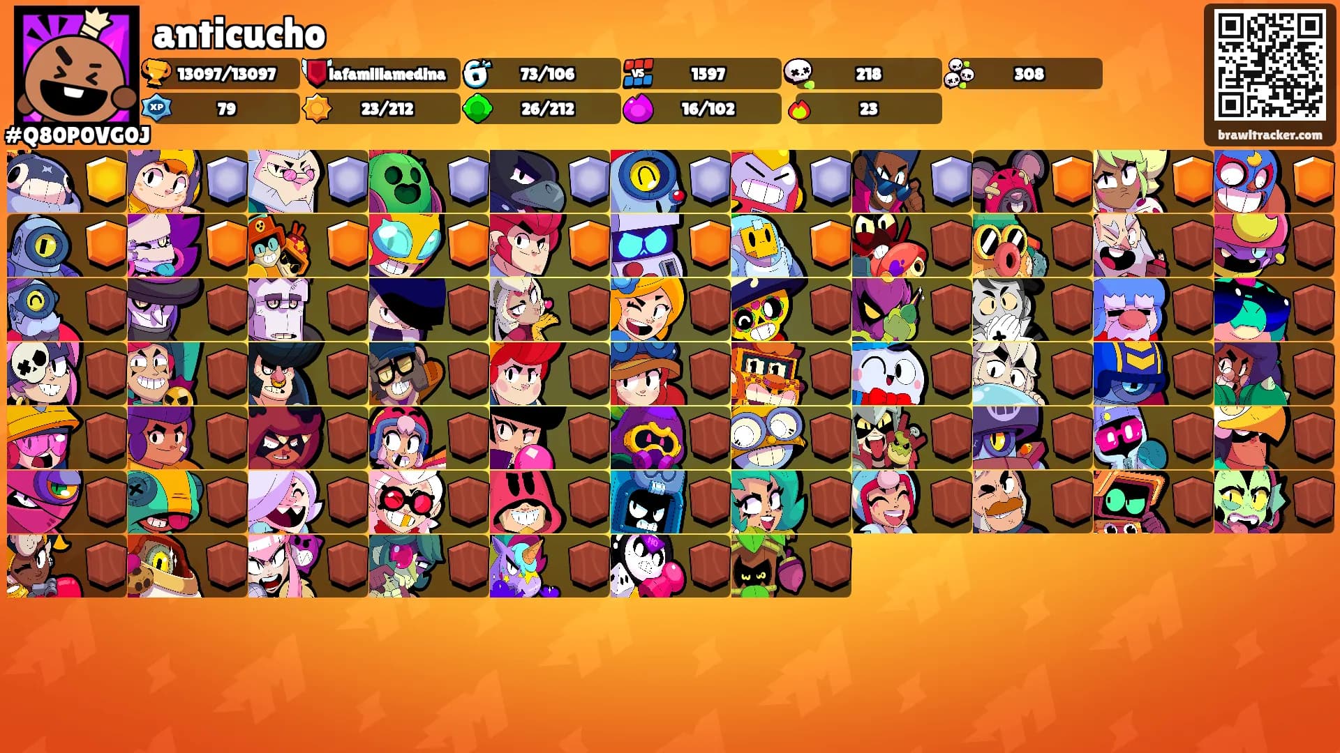 anticucho's Ranks
