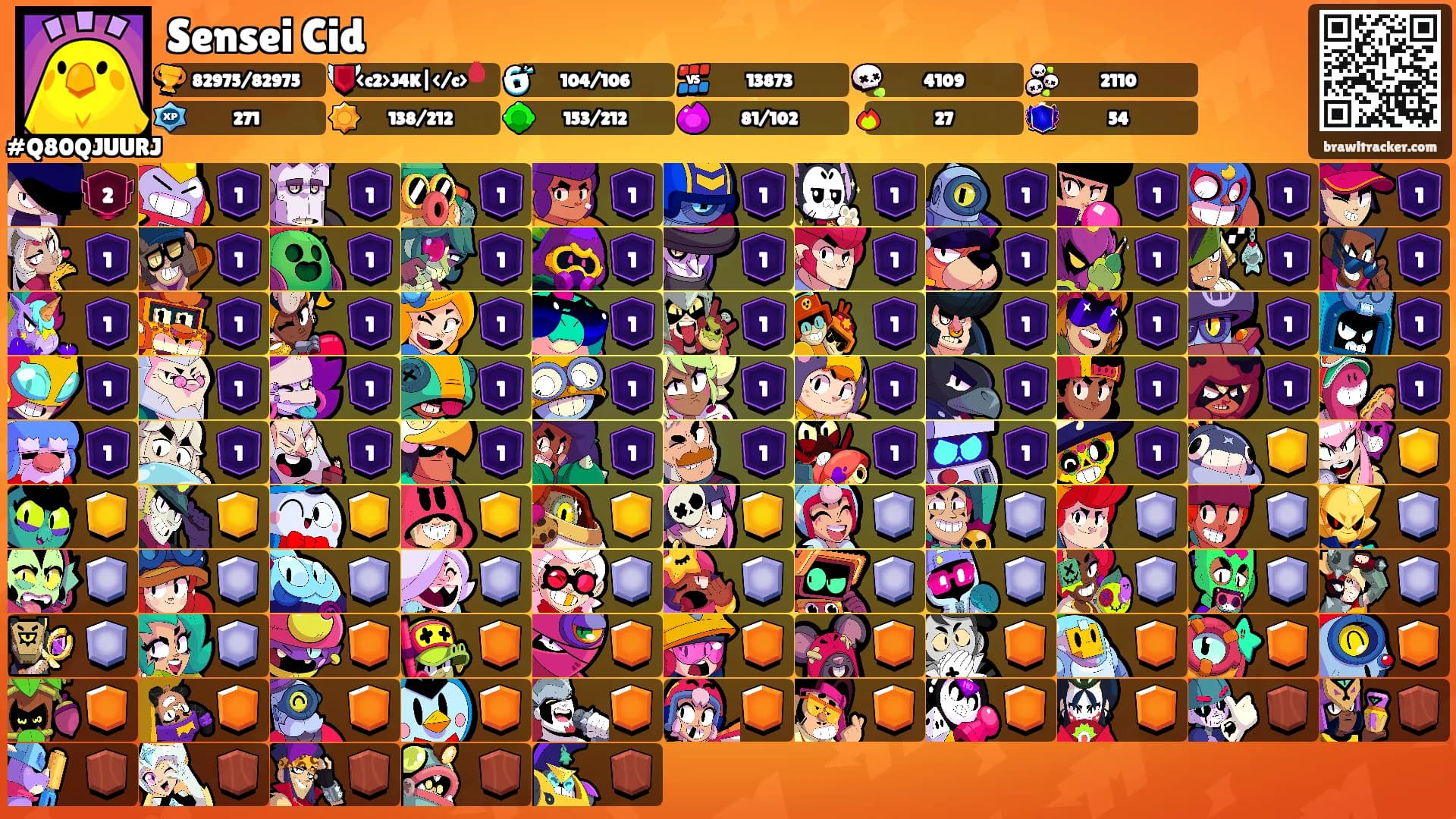 Sensei Cid's Ranks