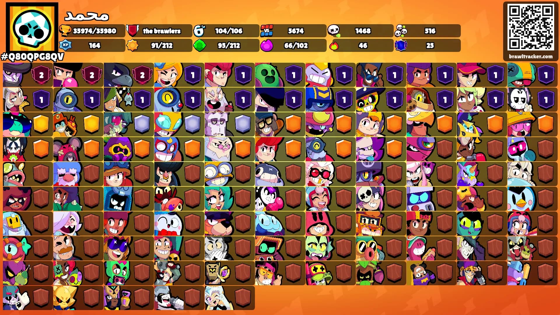 محمد's Ranks