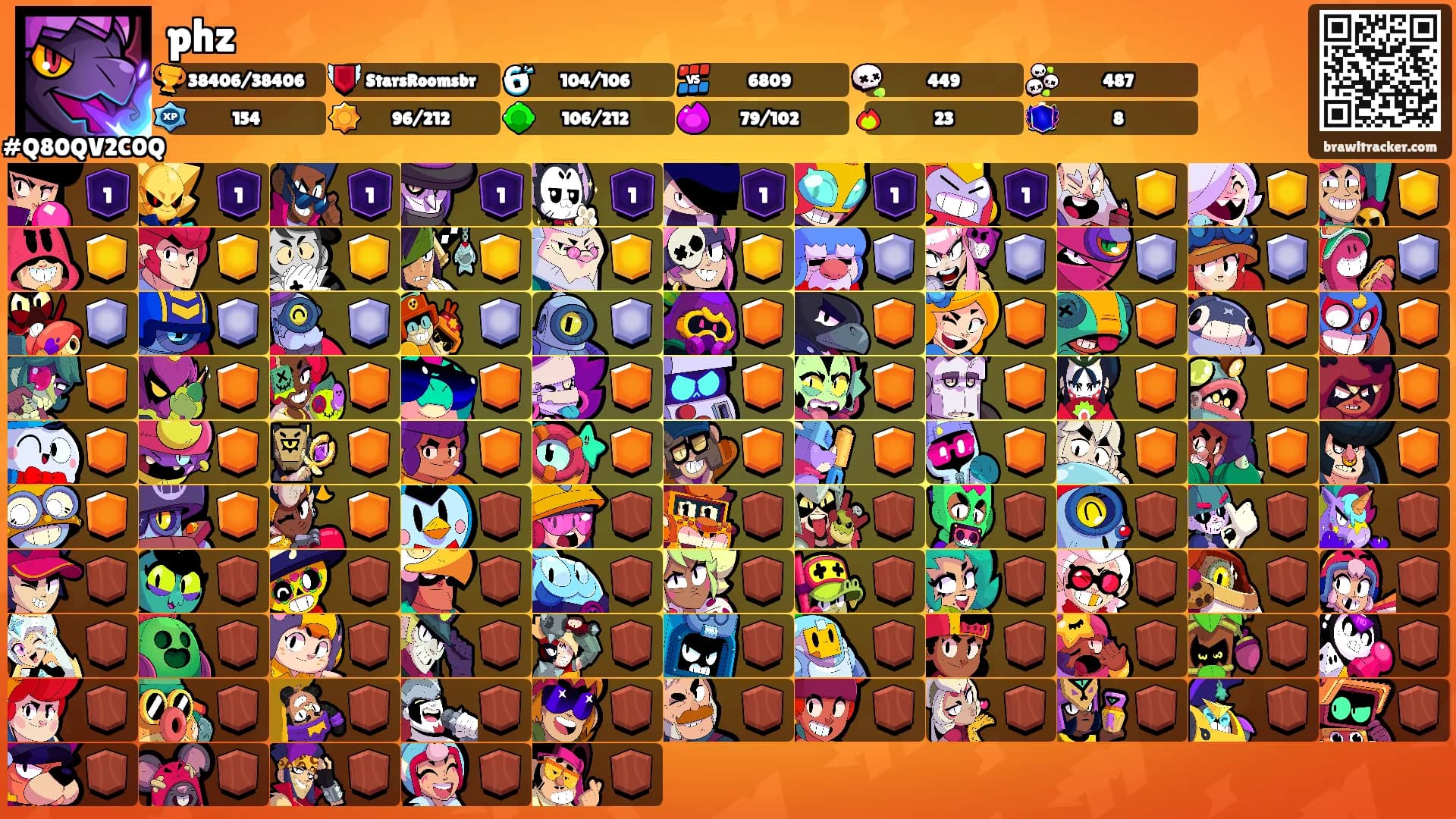 phz's Ranks
