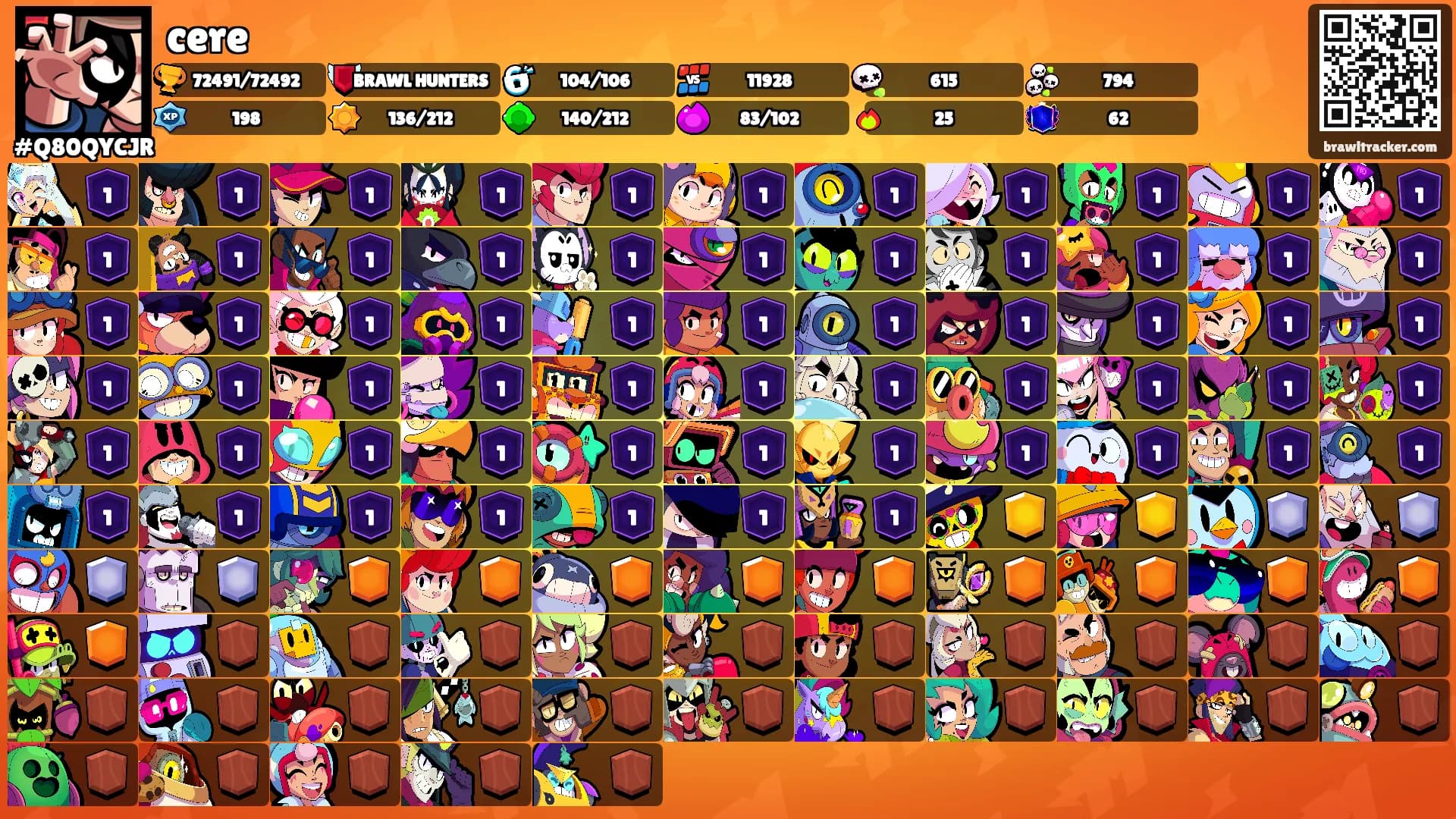 cere's Ranks