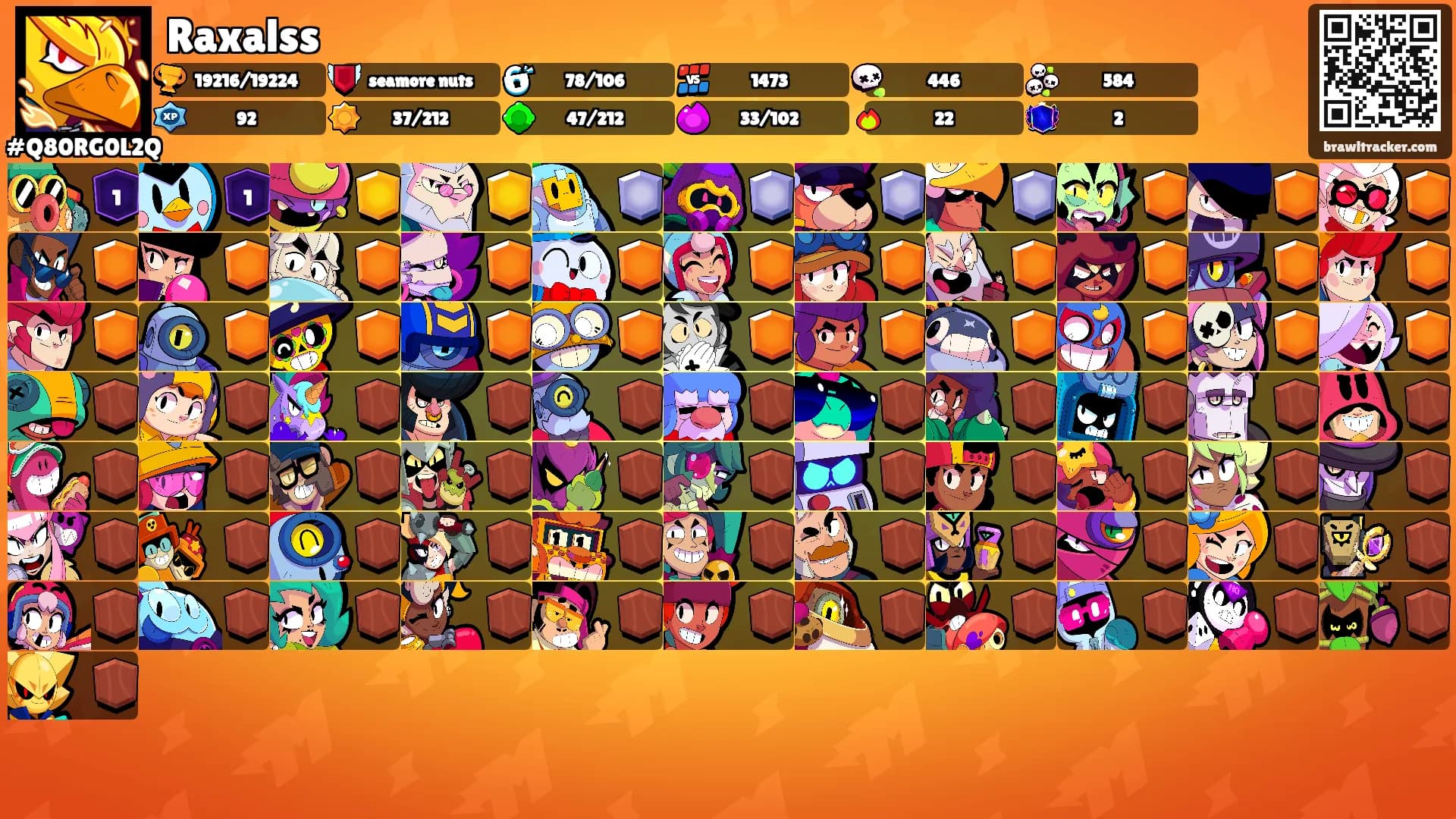 Raxalss's Ranks