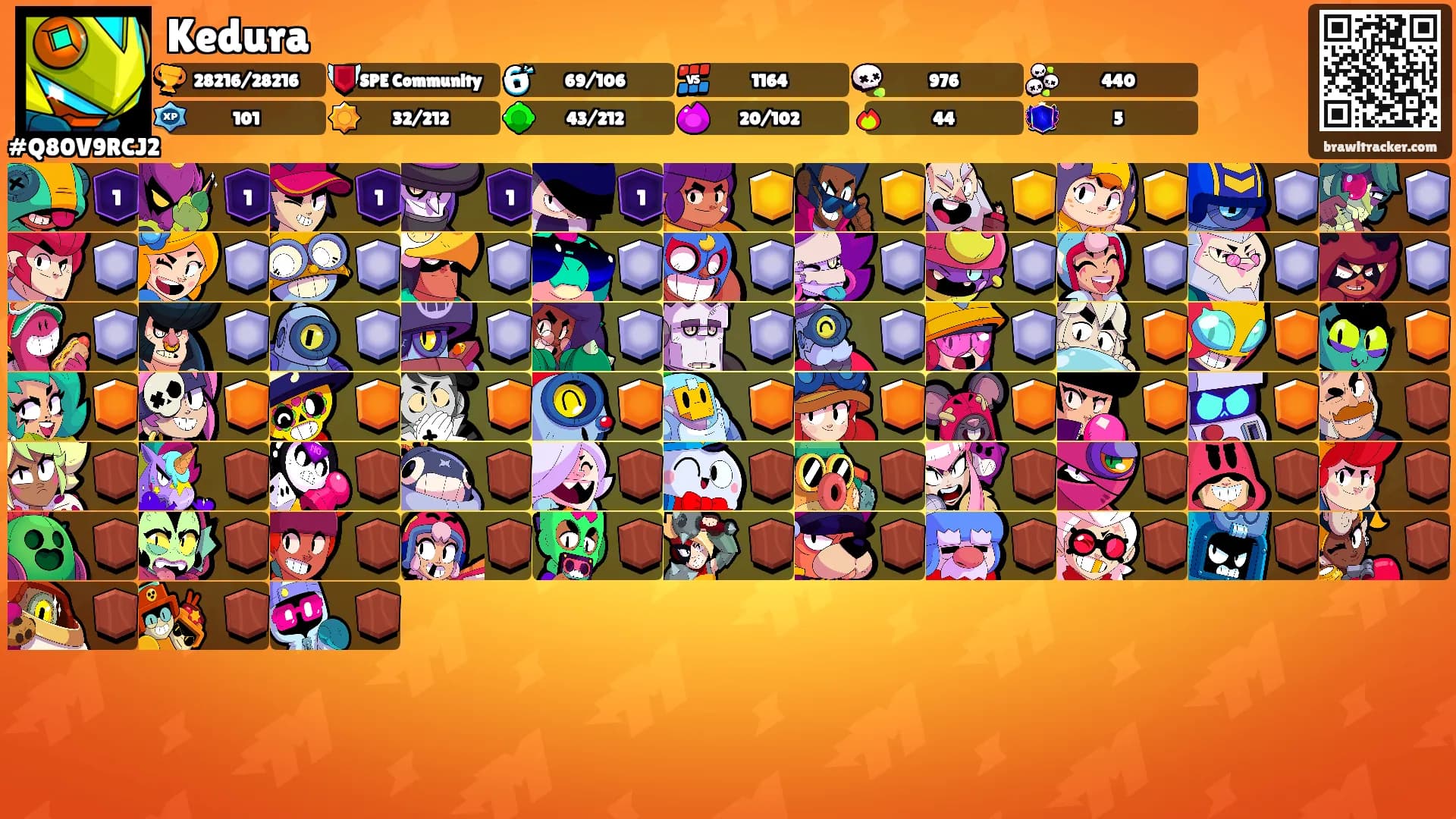 Kedura's Ranks