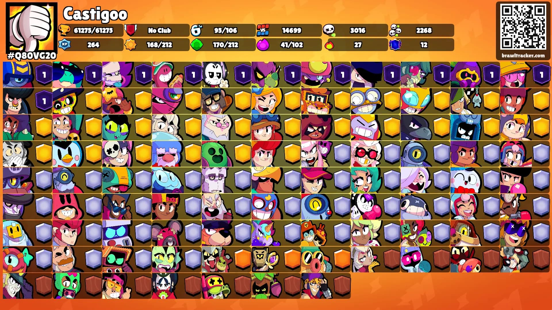 Castigoo's Ranks