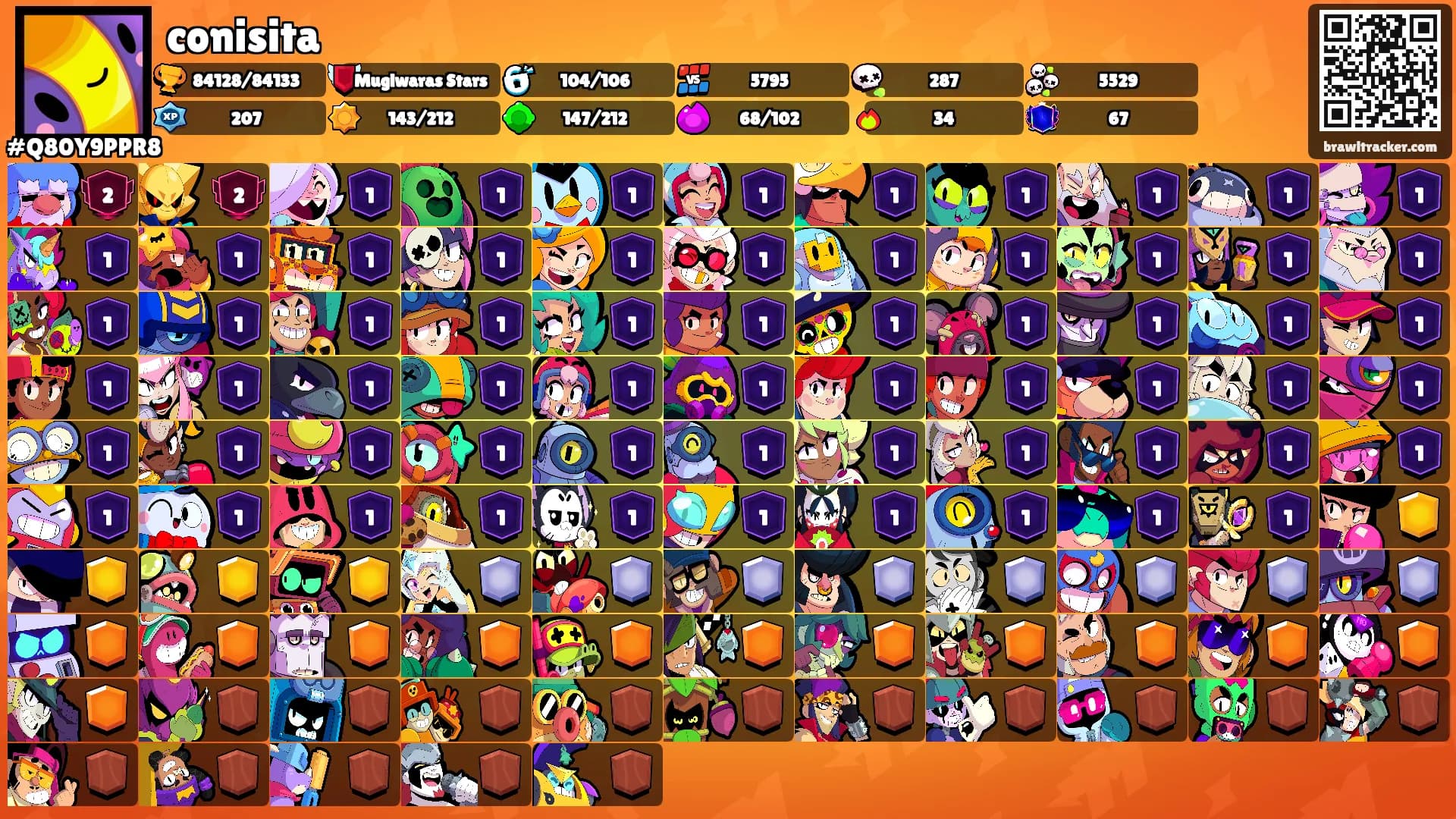 conisita's Ranks