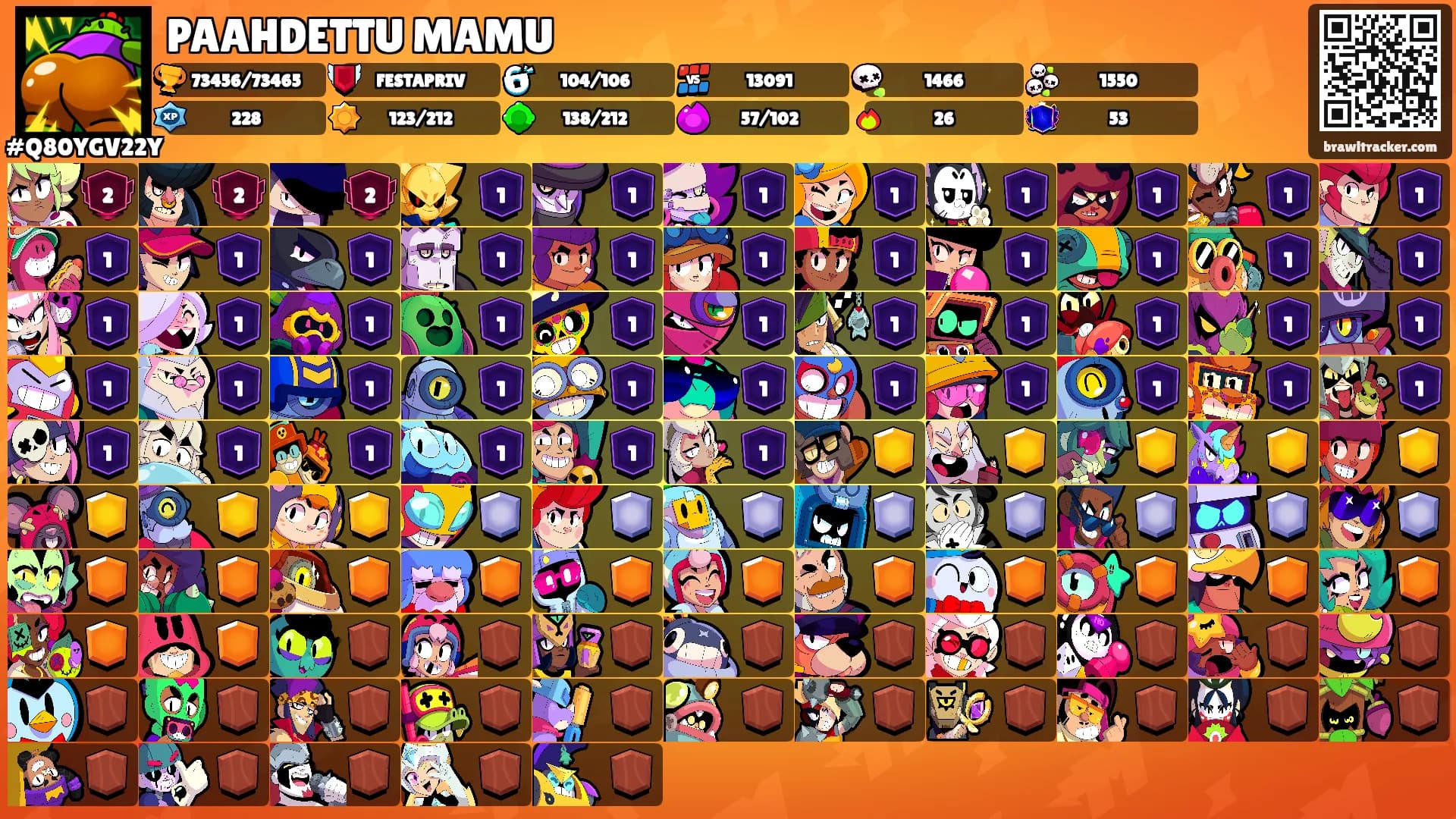 PAAHDETTU MAMU's Ranks