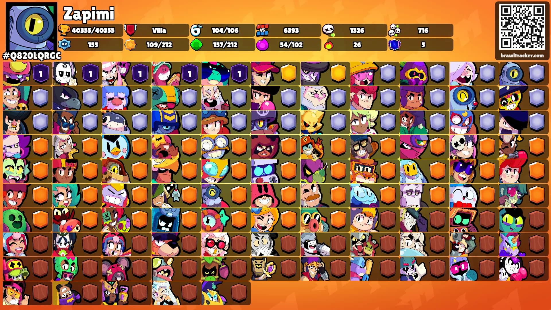 Zapimi's Ranks