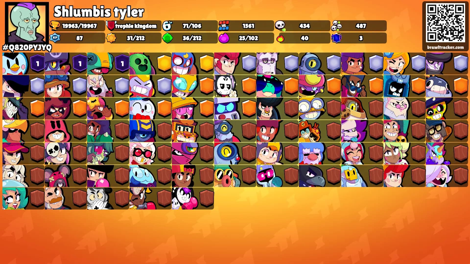 Shlumbis tyler's Ranks