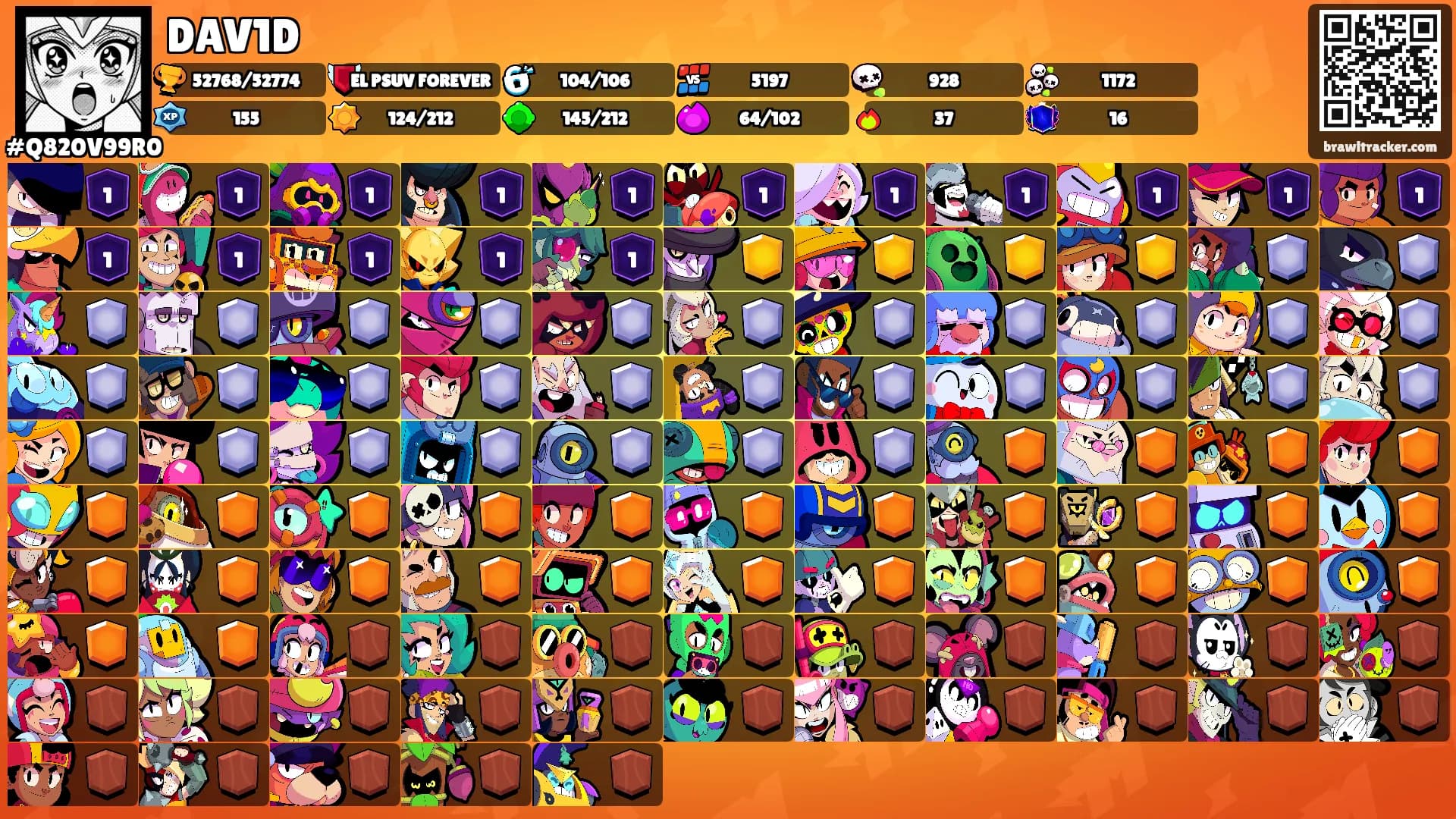 DAV1D's Ranks
