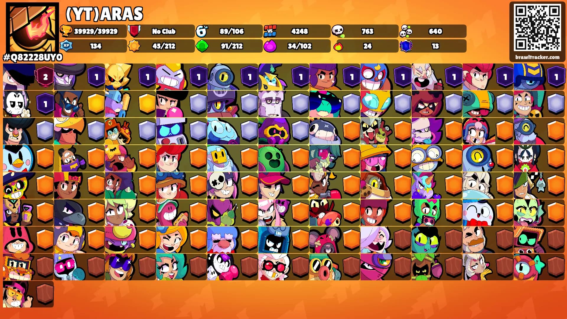 (YT)ARAS's Ranks