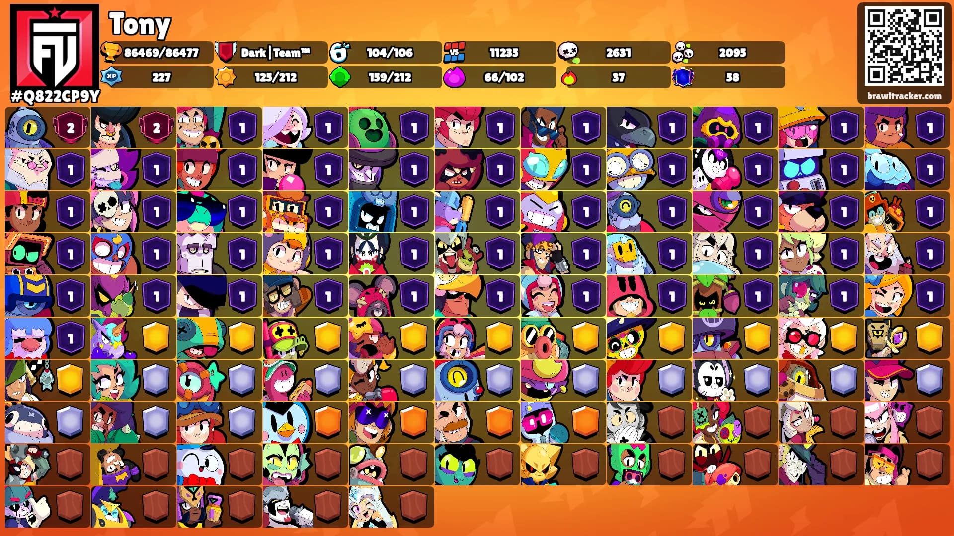 Tony's Ranks