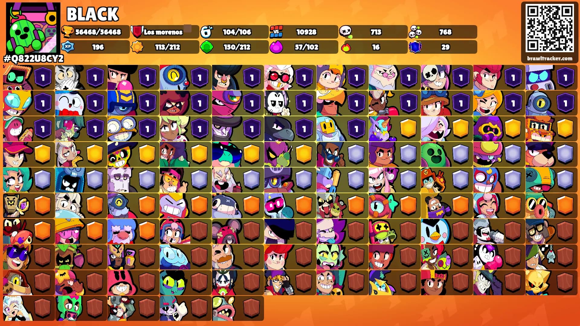 BLACK's Ranks
