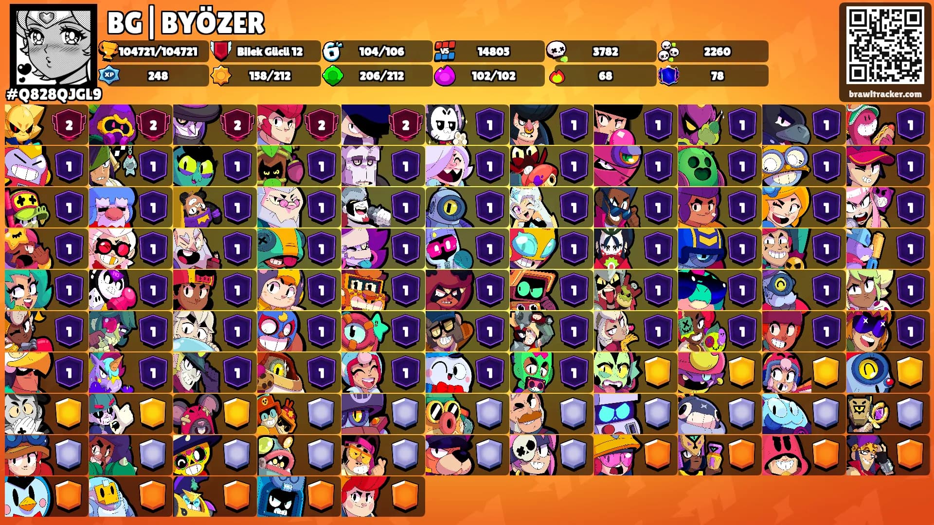 BG|BYÖZER's Ranks