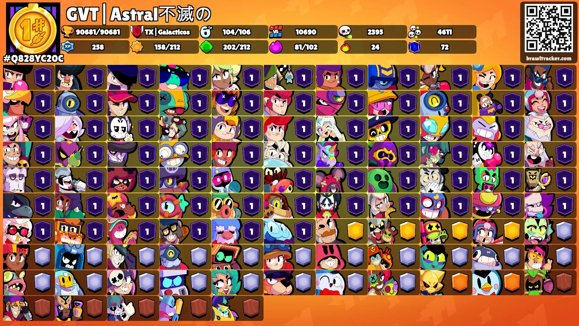 GVT|Astral不滅の's Ranks