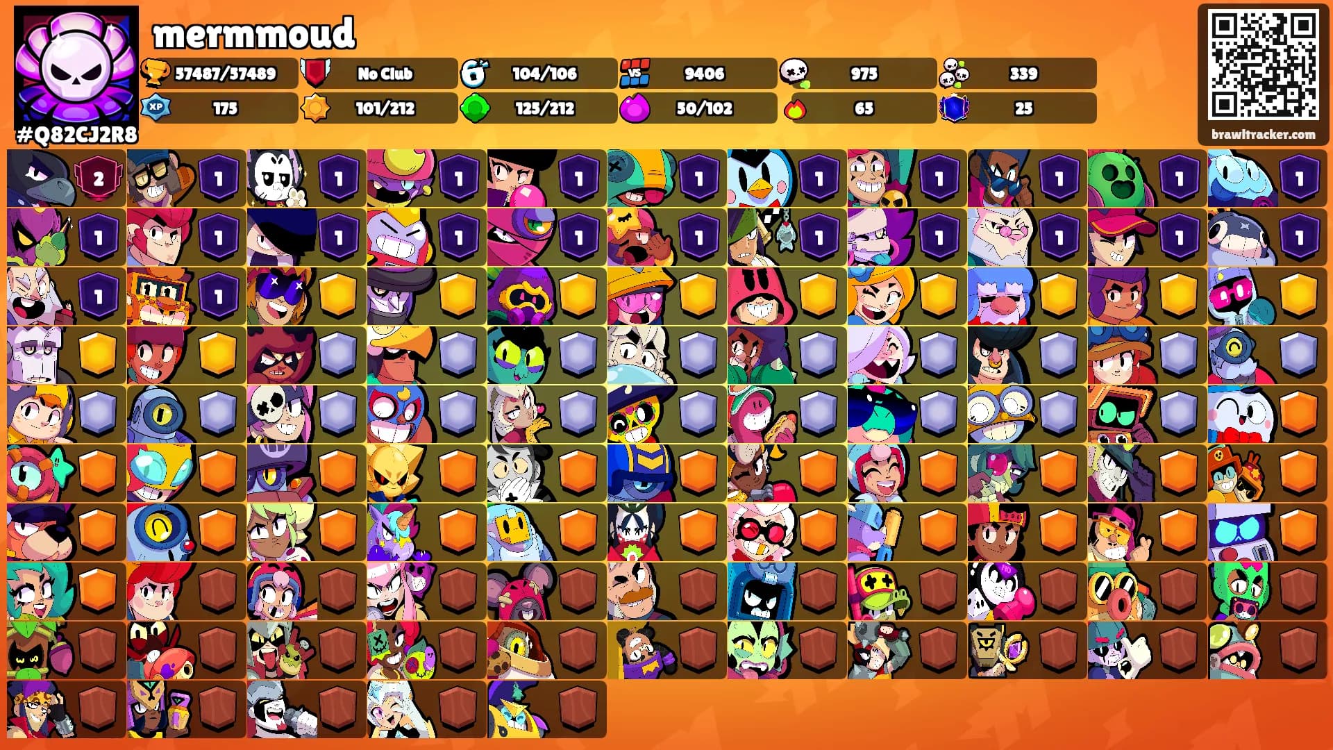 mermmoud's Ranks