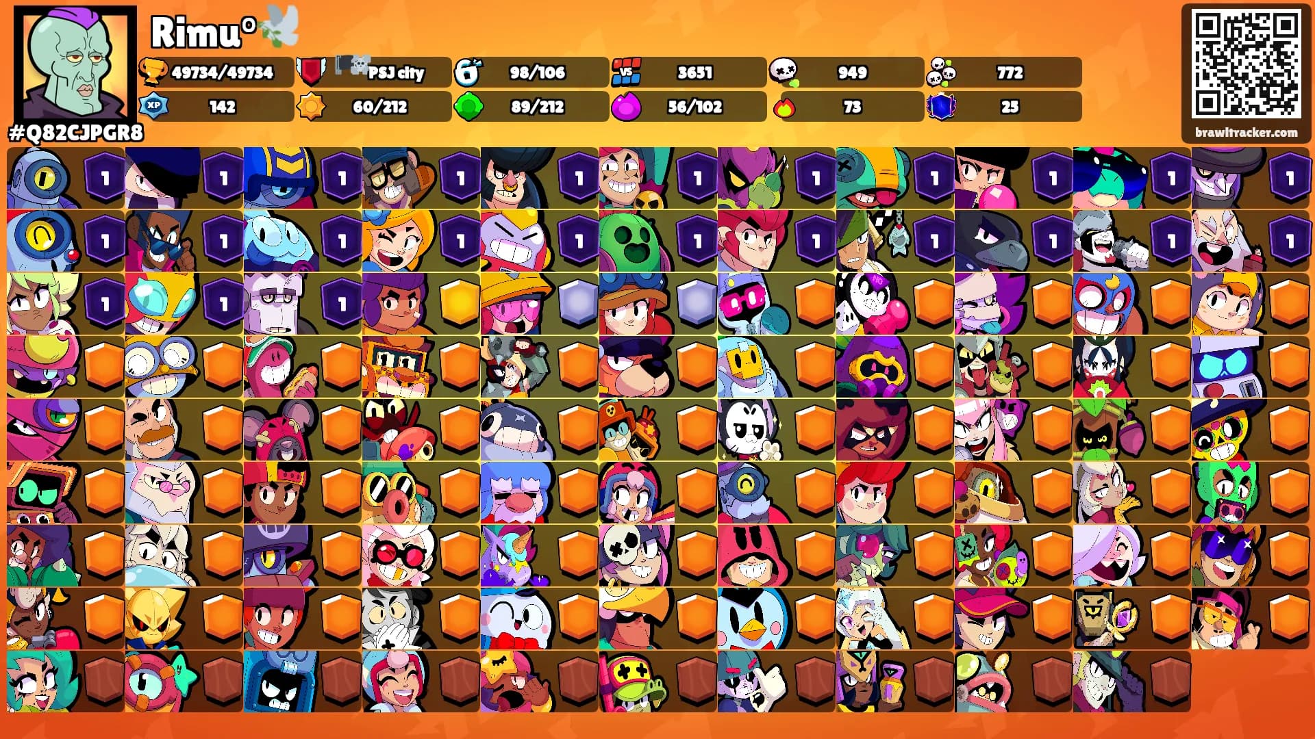 Rimu°🕊️'s Ranks