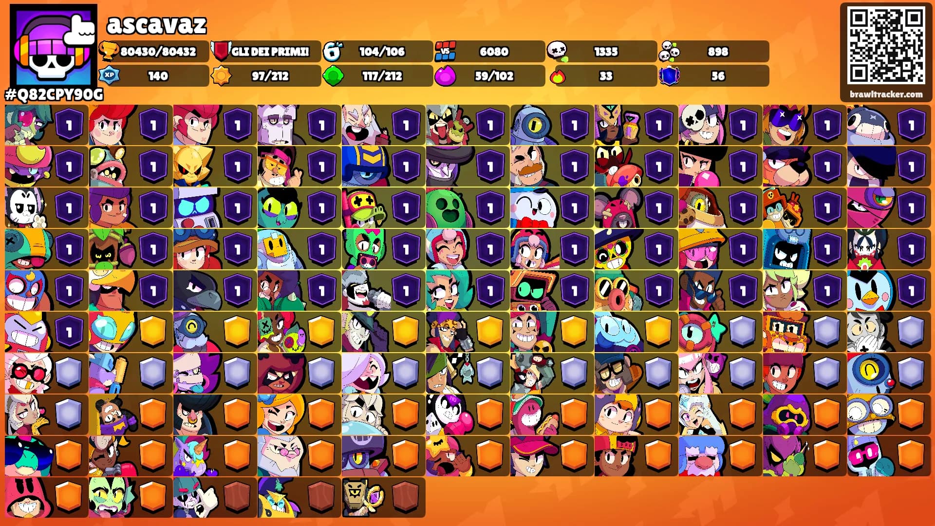 ascavaz's Ranks