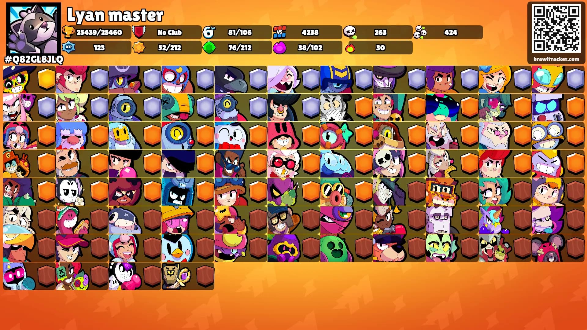 Lyan master's Ranks