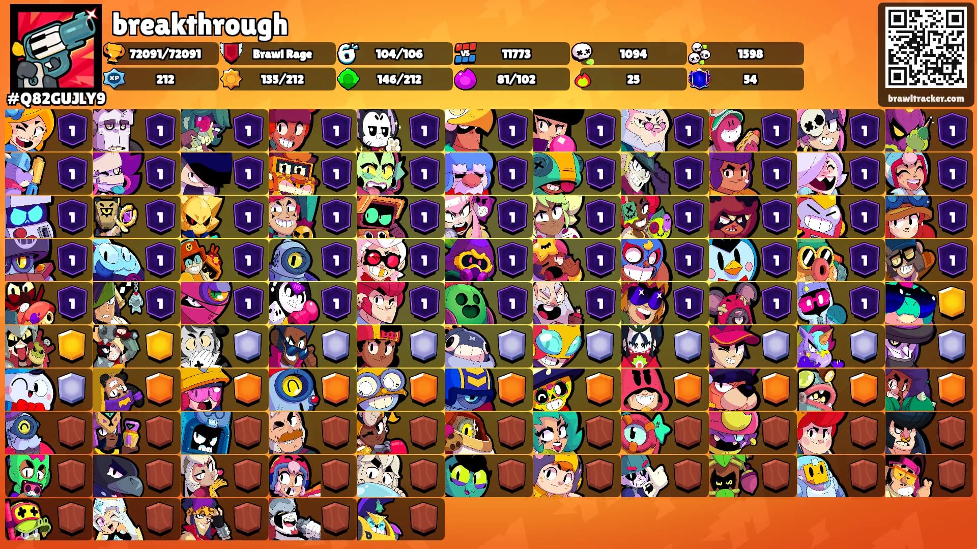 breakthrough's Ranks