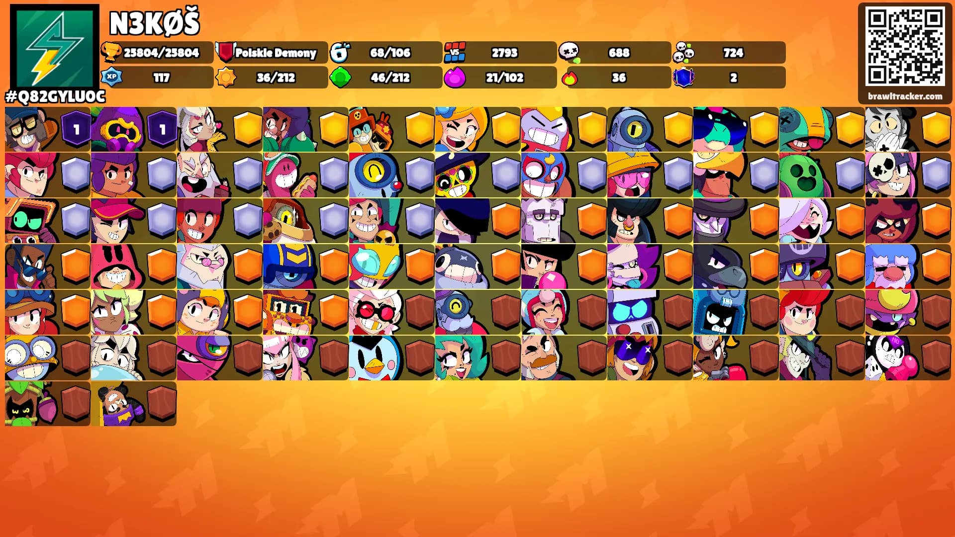 N3KØŠ's Ranks