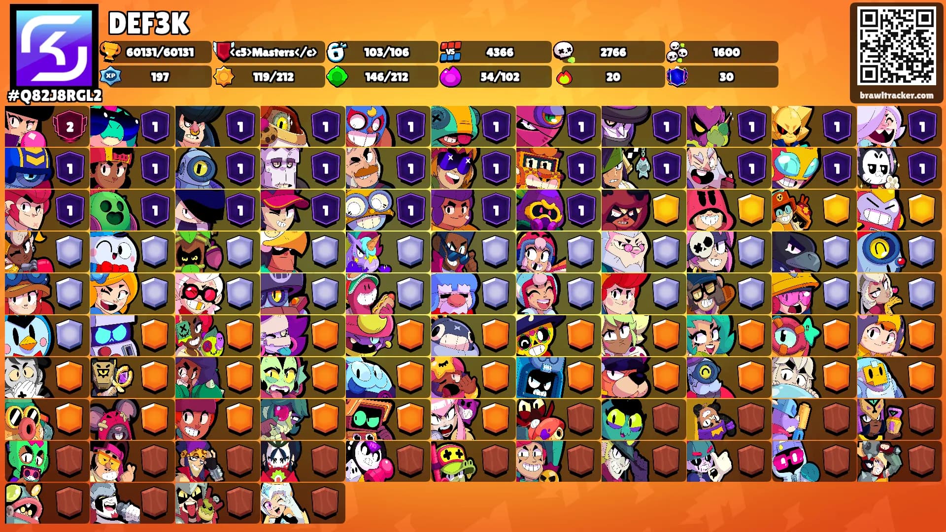 DEF3K's Ranks