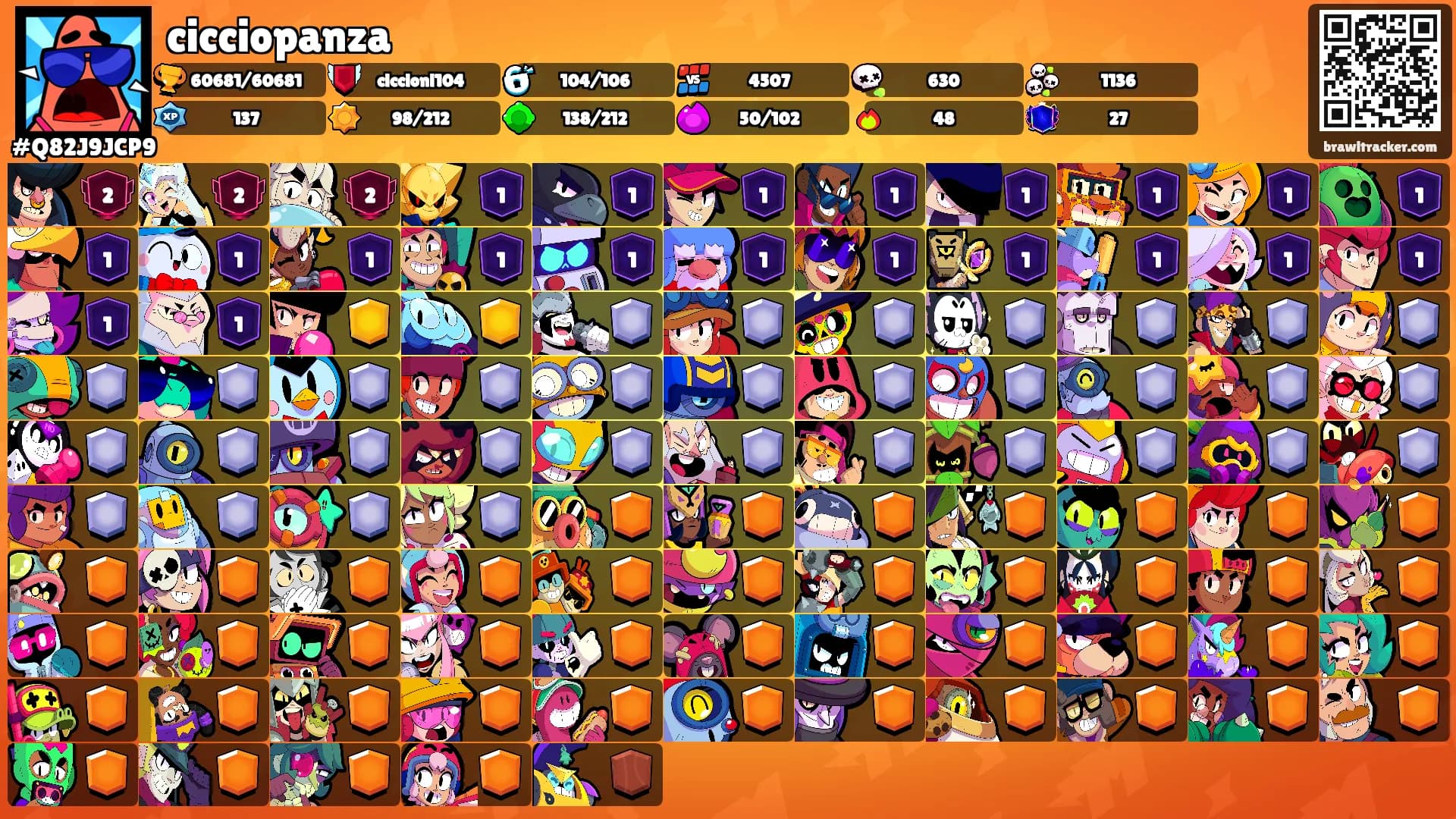 cicciopanza's Ranks