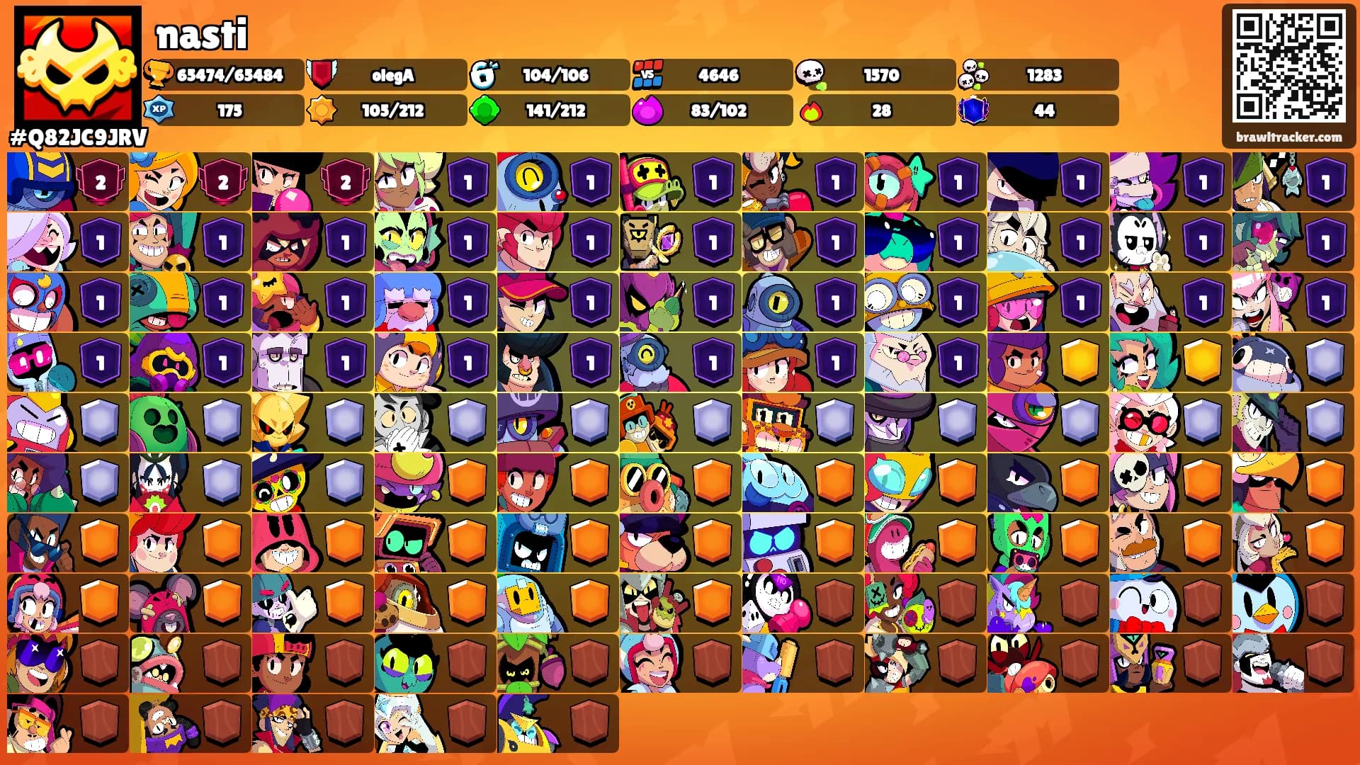 nasti's Ranks