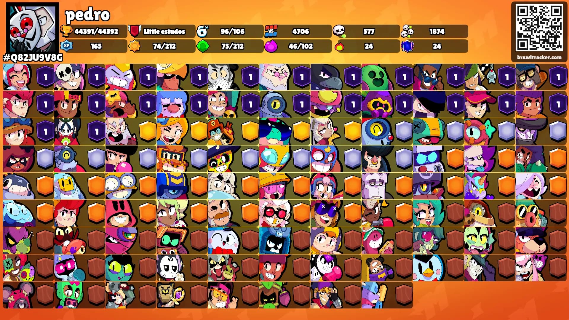 pedro's Ranks