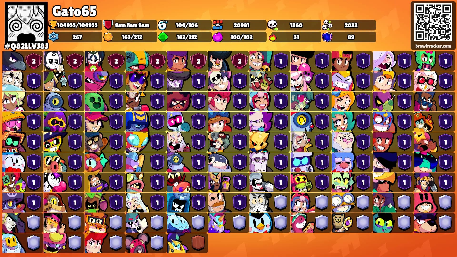 Gato65's Ranks