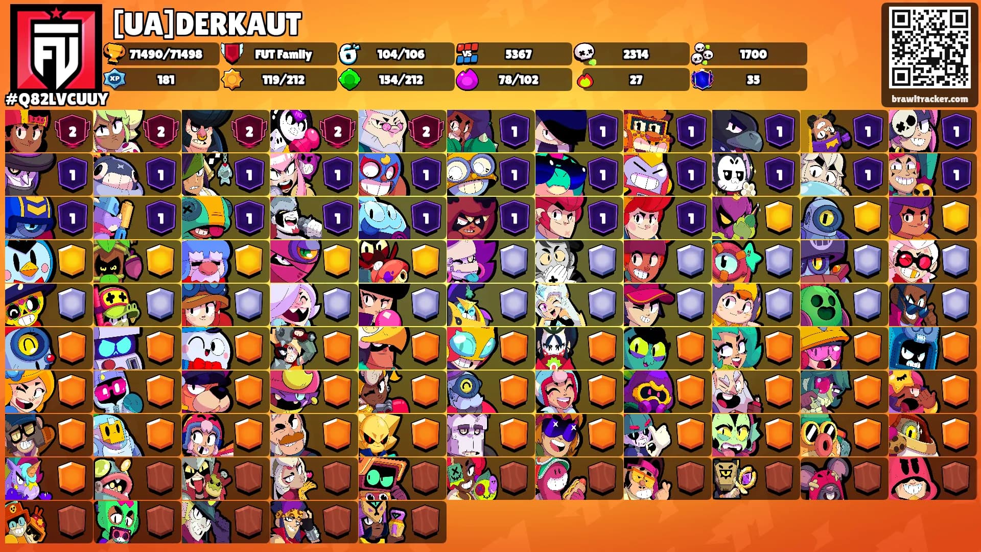 [UA]DERKAUT's Ranks