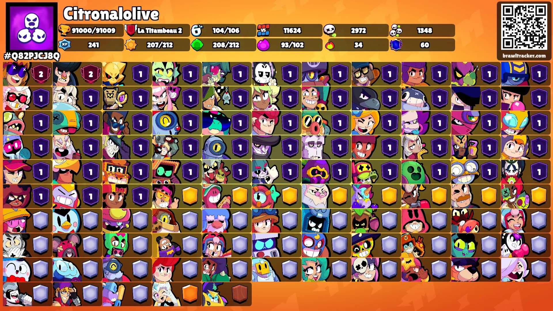 Citronalolive's Ranks
