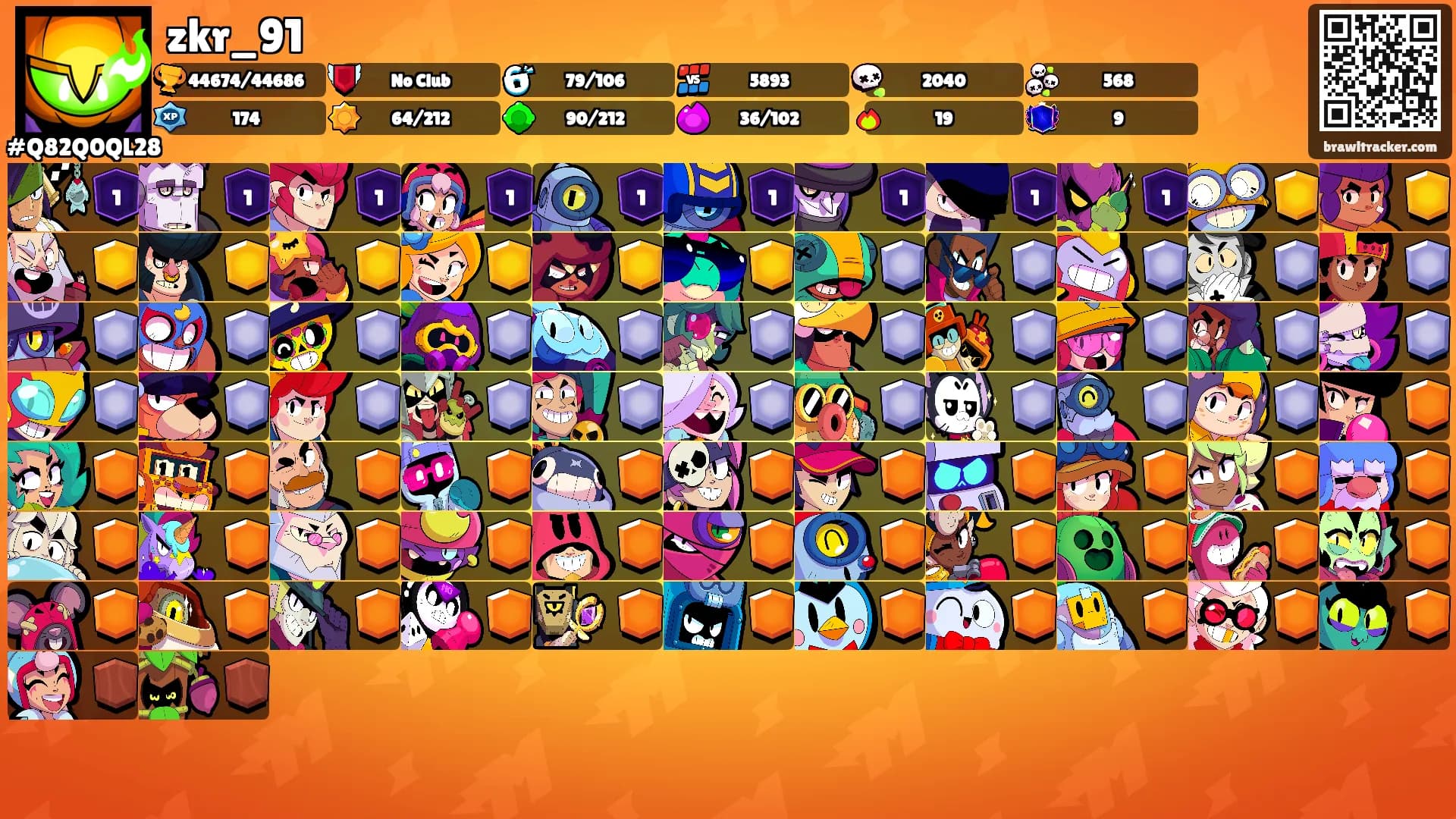 zkr_91's Ranks