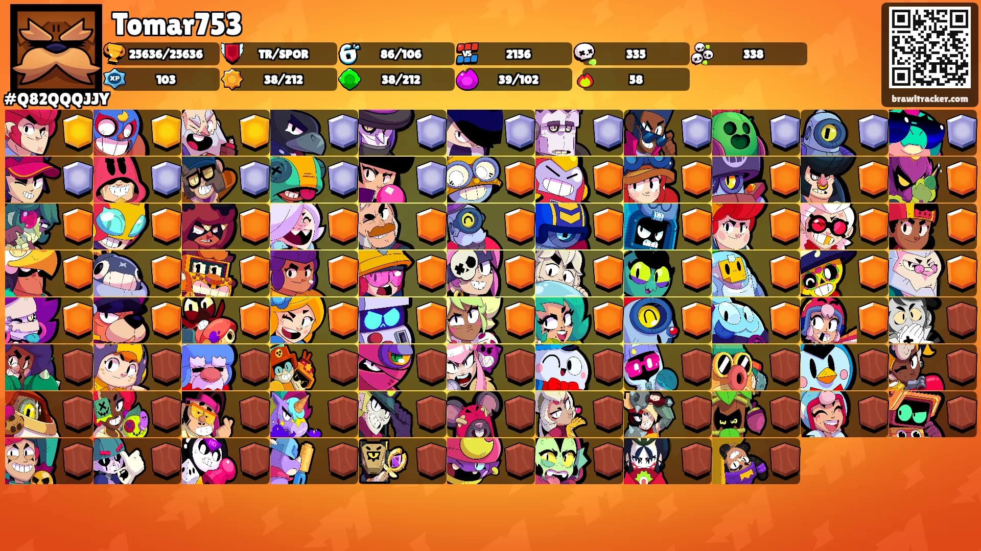Tomar753's Ranks
