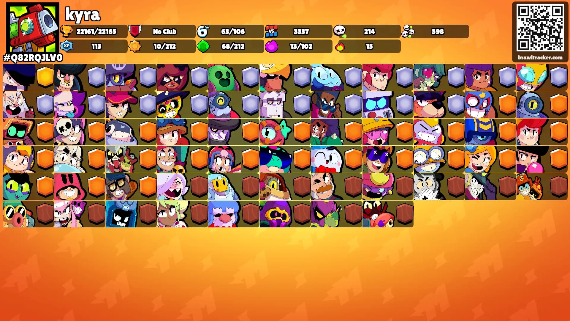 kyra's Ranks