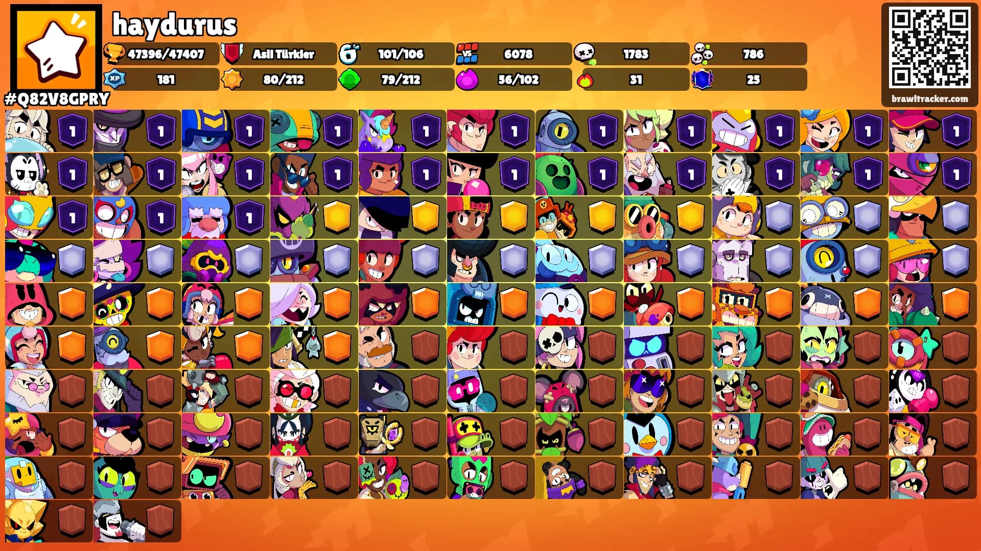haydurus's Ranks