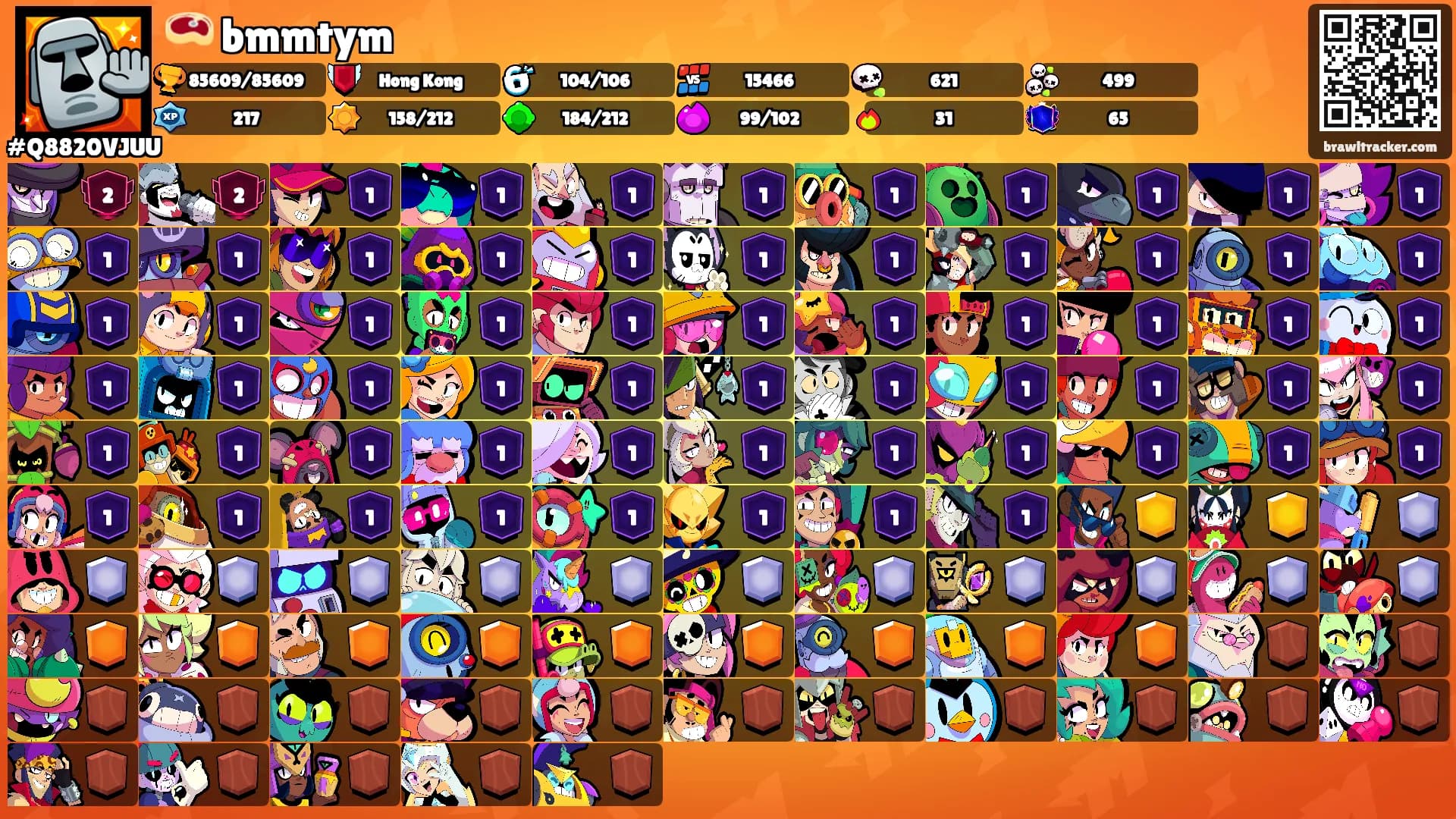 🥩 bmmtym's Ranks