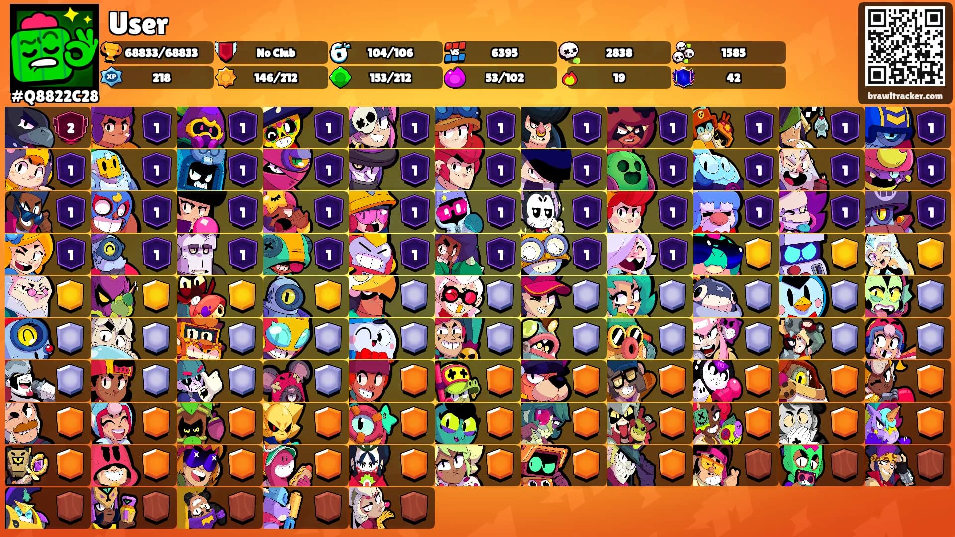 User's Ranks