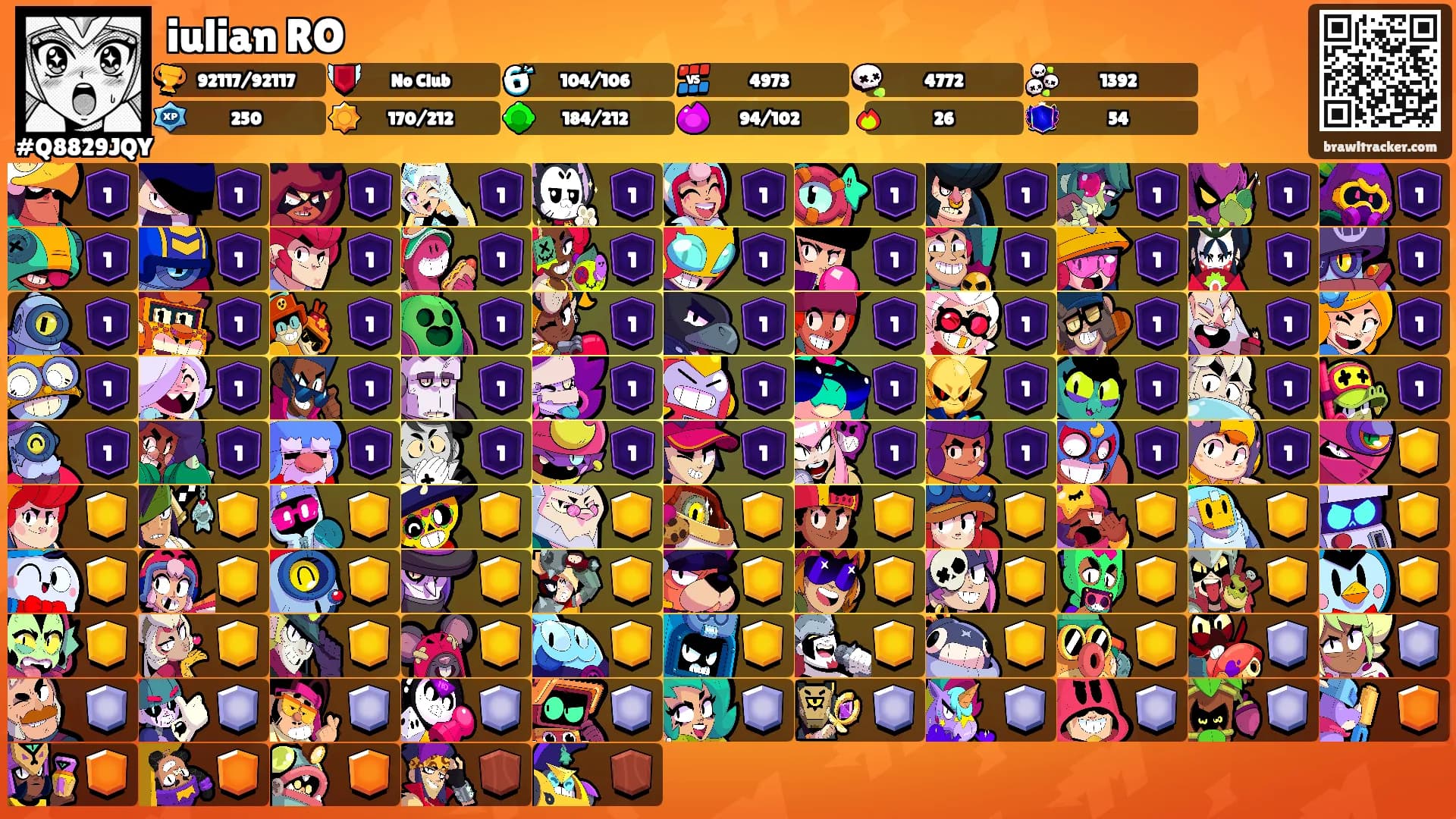 iulian RO's Ranks