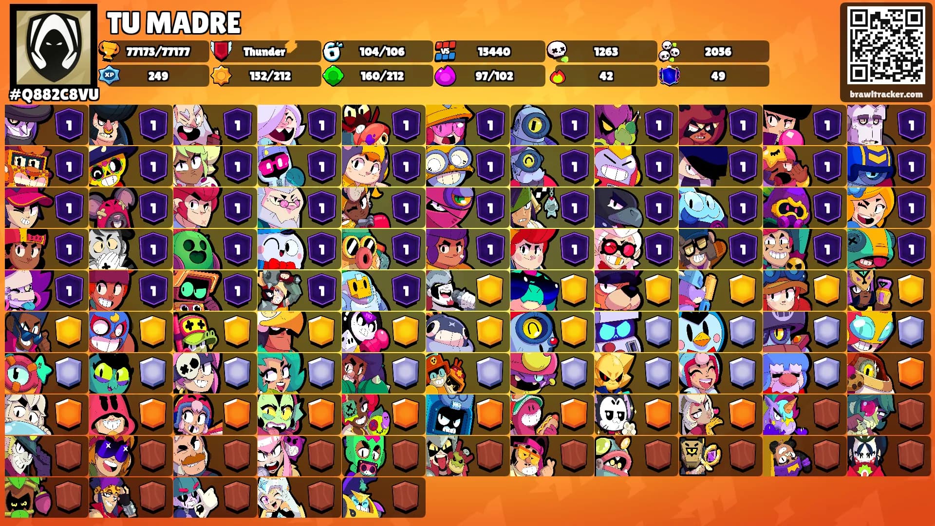 TU MADRE's Ranks