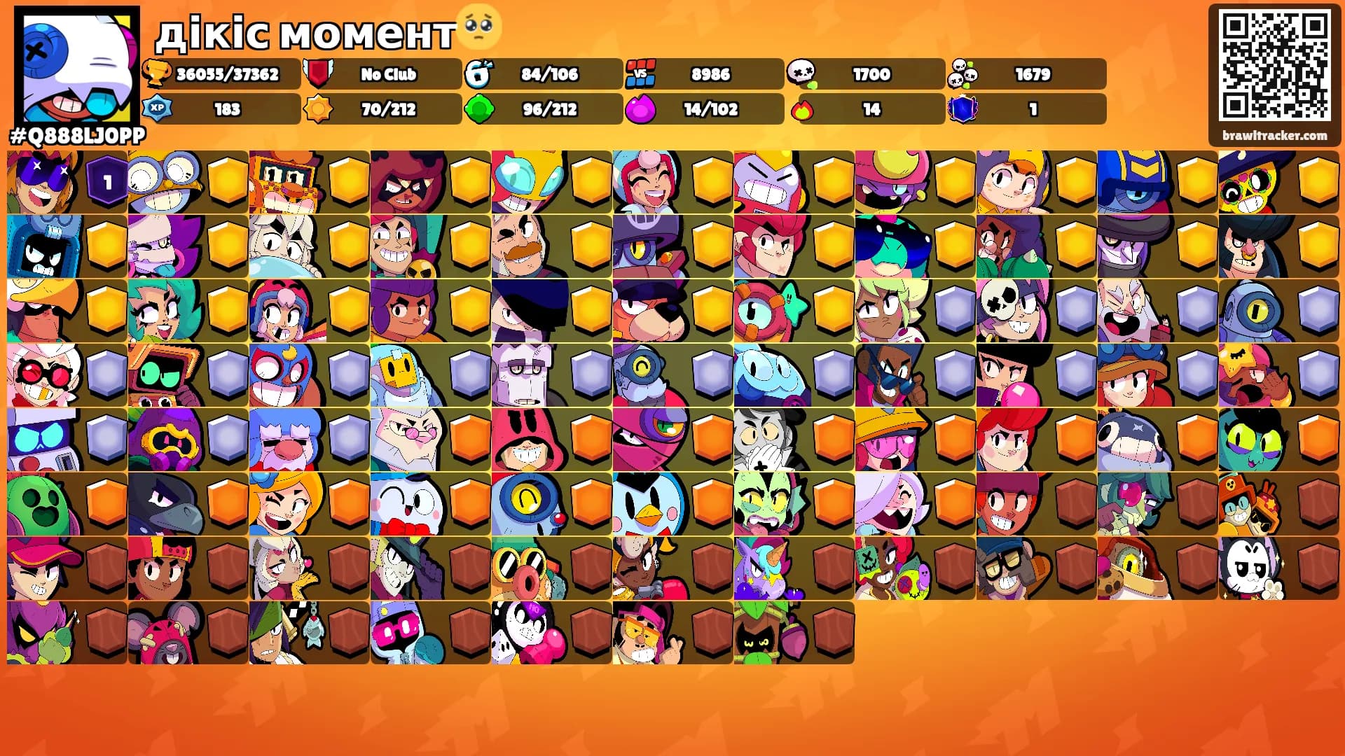 дікіс момент🥺's Ranks