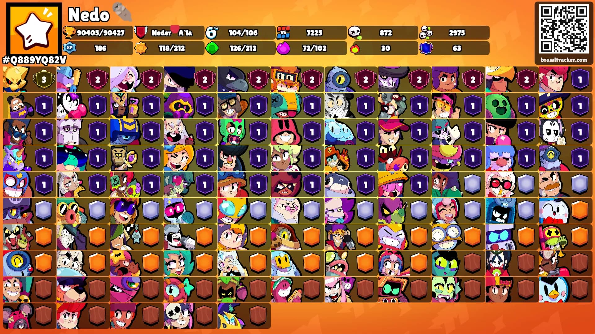 Nedo 🦦's Ranks