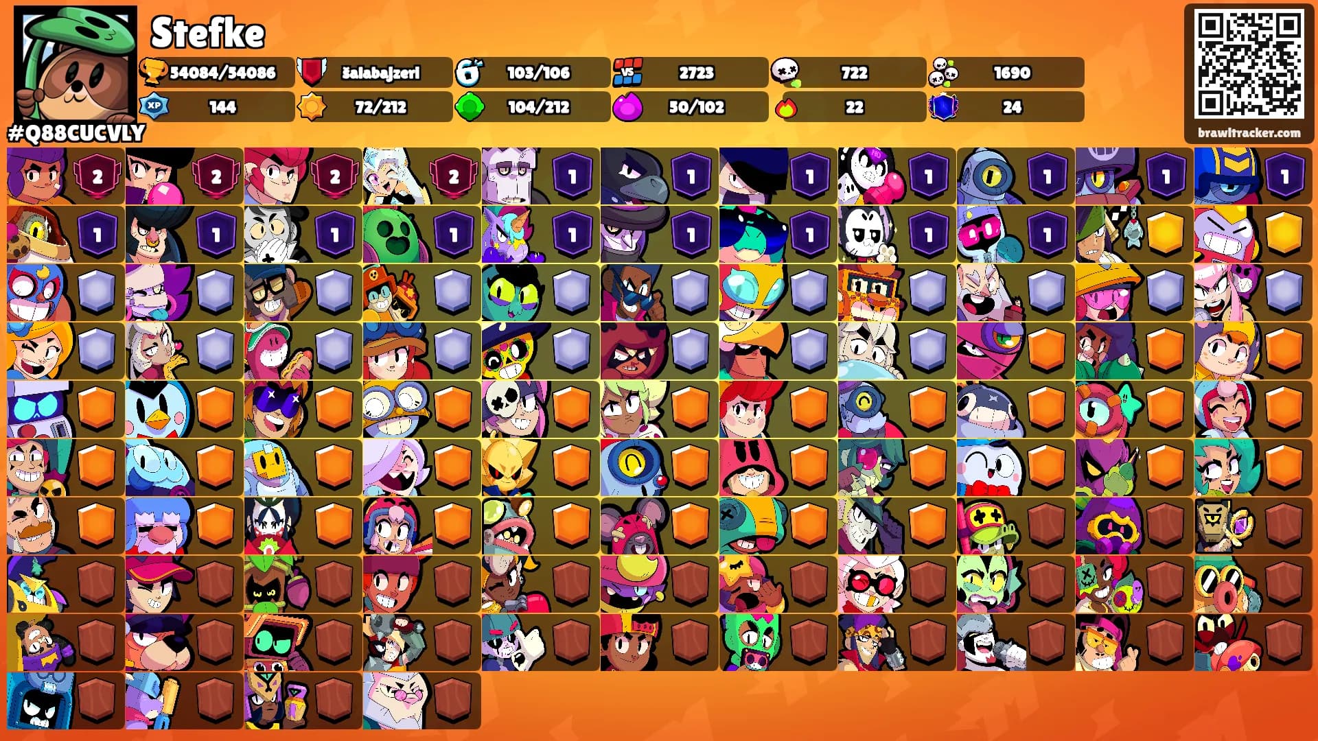 Stefke's Ranks
