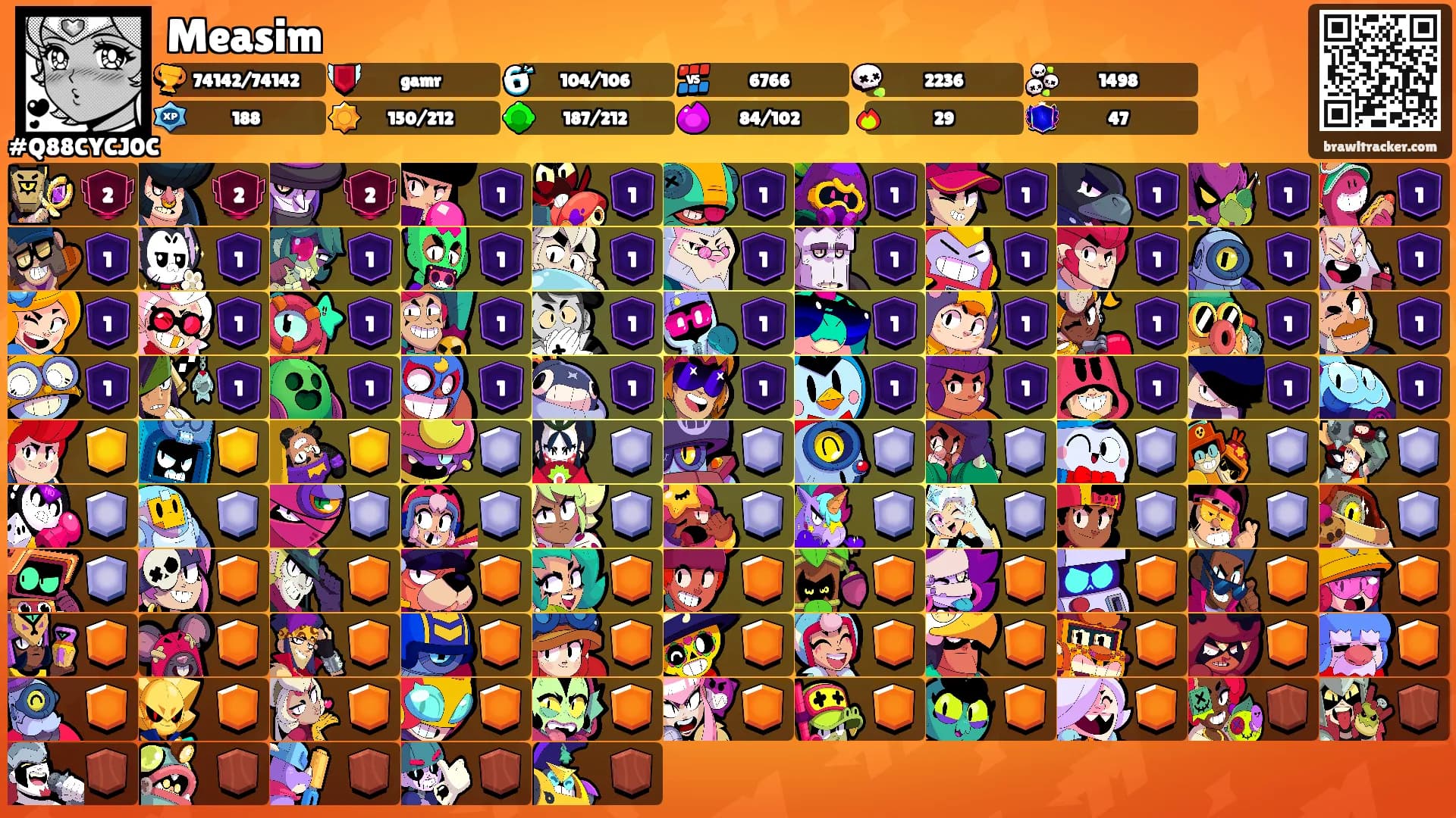 Measim's Ranks