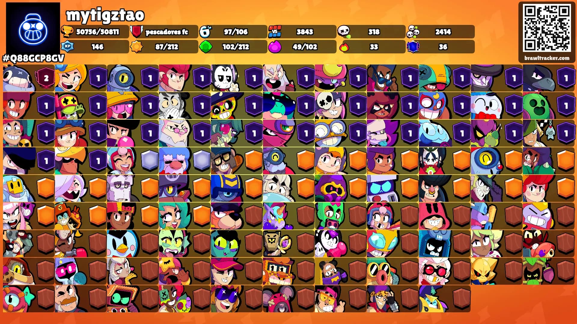 mytigztao's Ranks