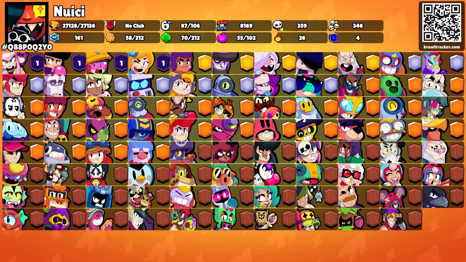 Nuici's Ranks