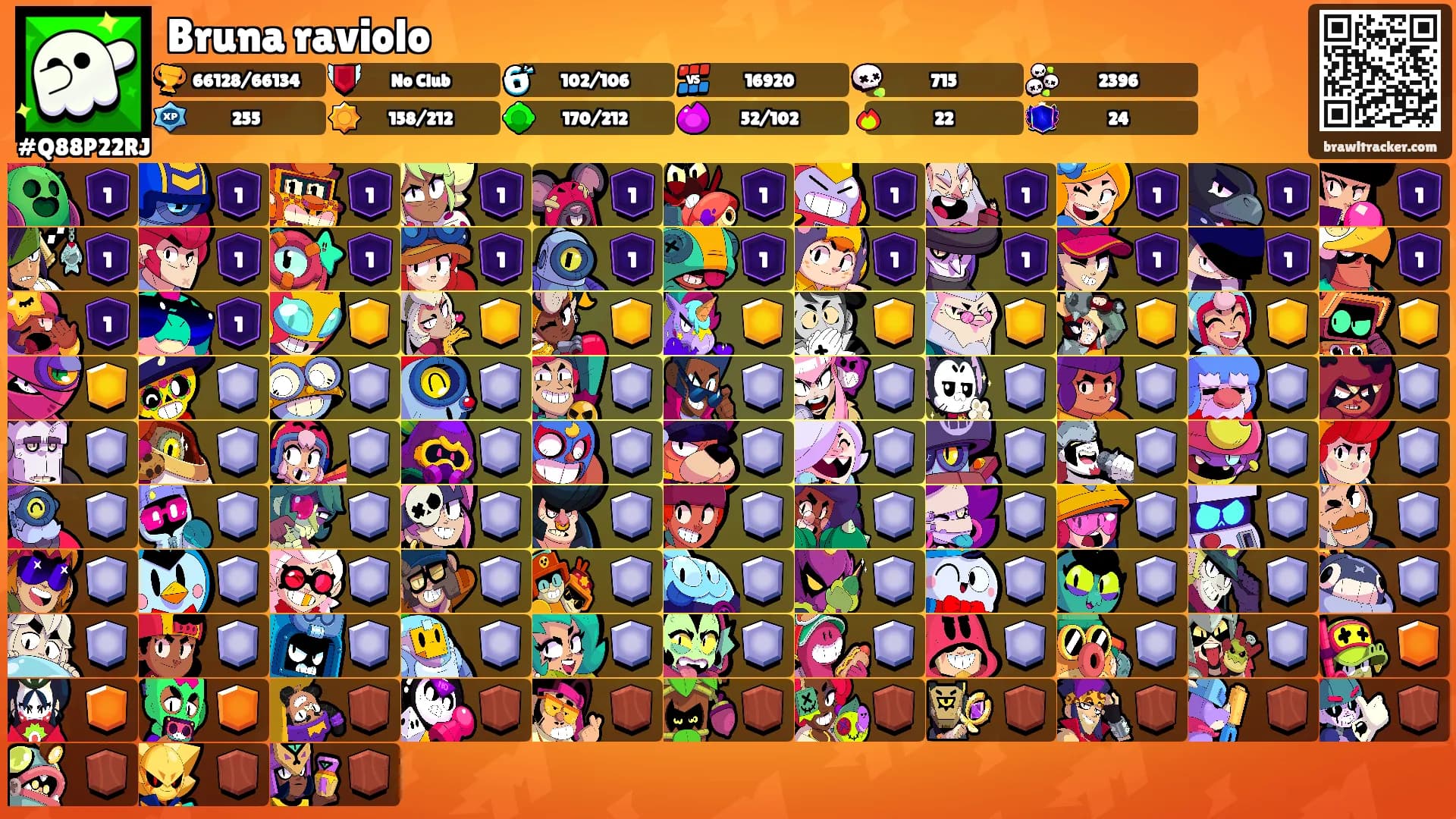Bruna raviolo's Ranks